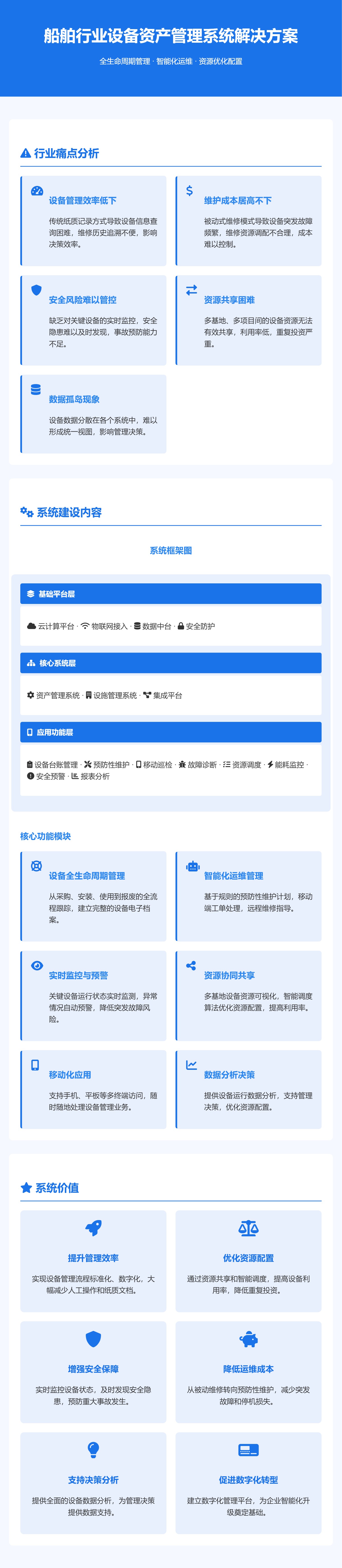 船舶行业设备资产管理系统解决方案 (2).jpg